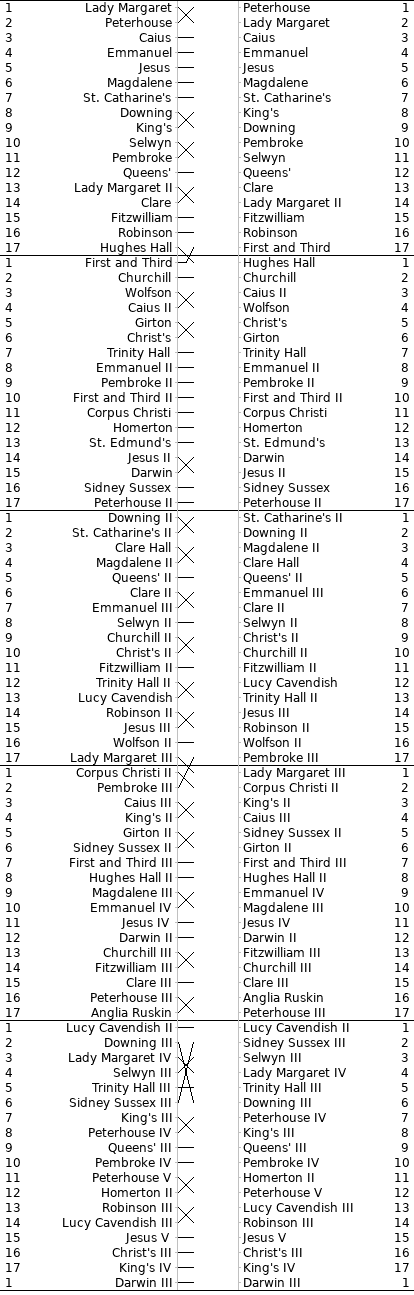 Open Bumps Chart