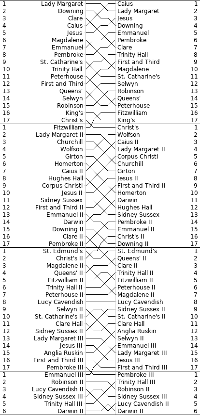 Open Bumps Chart